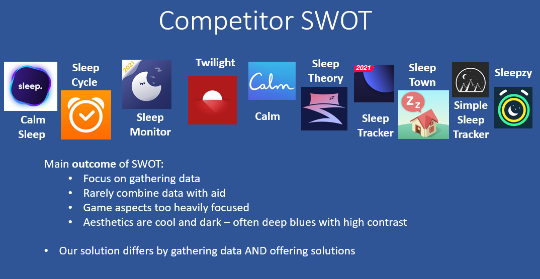 Strenghts, weaknesses, opportunities and threats for a list of different companies