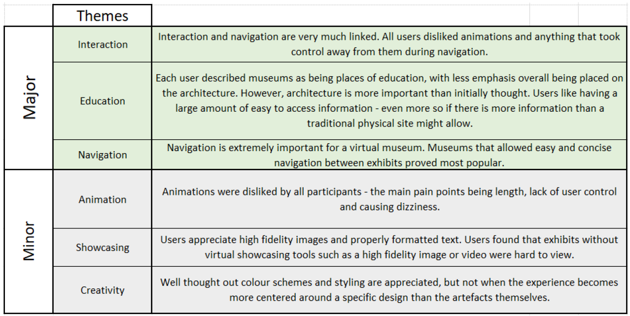 Thematic analysis data matrix