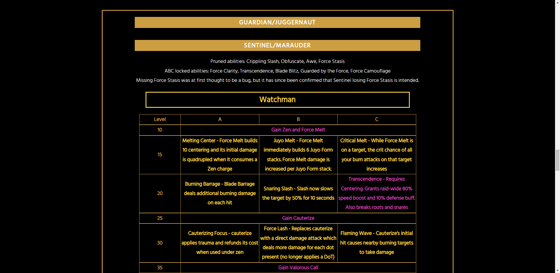 SWTOR blogsite with a table containing ability trees